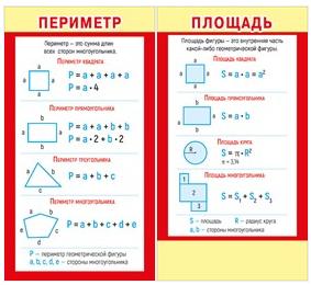 ОБУЧАЮЩИЕ КАРТОЧКИ "ПЕРИМЕТР И ПЛОЩАДЬ"