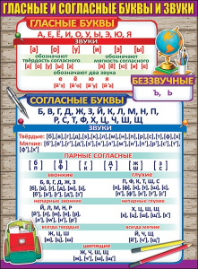 ПЛАКАТ ОБПУЧАЮЩИЙ А2 "ГЛАСНЫЕ И СОГЛАСНЫЕ БУКВЫ И ЗВУКИ"
