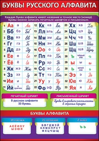 КАРТОЧКИ ОБУЧАЮЩИЕ А5  БУКВЫ РУССКОГО АЛФАВИТА