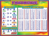 ПЛАКАТ ОБПУЧАЮЩИЙ А2 "УМНОЖЕНИЕ"