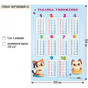 ПЛАКАТ ОБУЧАЮЩИЙ А2 "ТАБЛИЦА УМНОЖЕНИЯ" 
