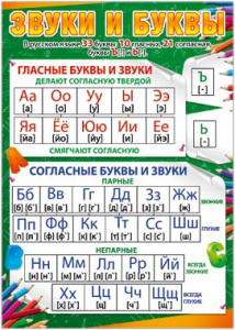 ПЛАКАТ ОБУЧАЮЩИЙ А2 РУССКИЙ ДИЗАЙН 490*690ММ