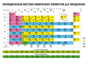 ПЛАКАТ ОБУЧАЮЩИЙ А2 "ТАБЛИЦА МЕНДЕЛЕЕВА"