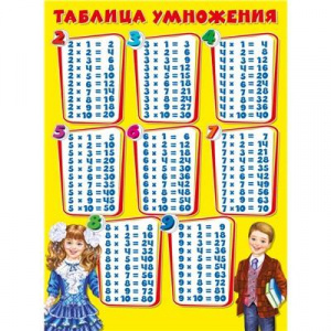 ПЛАКАТ ОБУЧАЮЩИЙ А2 "ТАБЛИЦА УМНОЖЕНИЯ"