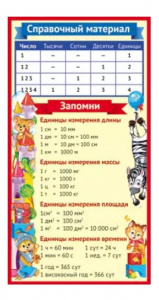 ОБУЧАЮЩИЕ КАРТОЧКИ "СПРАВОЧНЫЙ МАТЕРИАЛ. ЕДИНИЦЫ ИЗМЕРЕНИЯ"