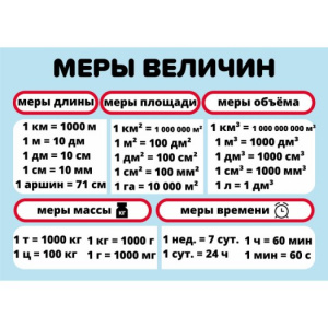 КАРТОЧКИ ОБУЧАЮЩИЕ А5 "МЕРЫ ВЕЛИЧИН"