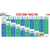 КАРТОЧКА-ШПАРГАЛКА "СОСТАВ ЧИСЛА"