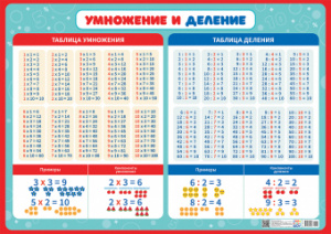 ПЛАКАТ ОБУЧАЮЩИЙ А2 "ТАБЛИЦА УМНОЖЕНИЯ И ДЕЛЕНИЯ" 