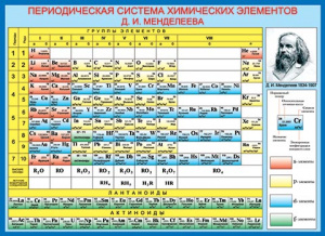 ПЛАКАТ ОБУЧАЮЩИЙ А1 "ТАБЛИЦА МЕНДЕЛЕЕВА"