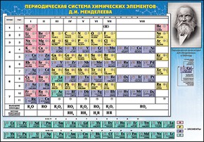 КАРТОЧКИ ОБУЧАЮЩИЕ А5 "ТАБЛИЦА МЕНДЕЛЕЕВА/ТАБЛИЦА РАСТВОРИМОСТИ"