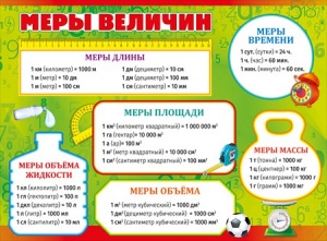 ПЛАКАТ ОБУЧАЮЩИЙ А2 "МЕРЫ ВЕЛИЧИН"