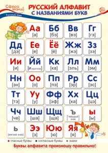 ПЛАКАТ ОБУЧАЮЩИЙ "РУССКИЙ АЛФАВИТ С НАЗВАНИЯМИ БУКВ"
