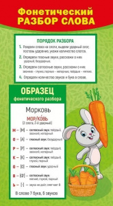 ОБУЧАЮЩИЕ КАРТОЧКИ "ФОНЕТИЧЕСКИЙ РАЗБОР СЛОВА / ЗВУКИ"
