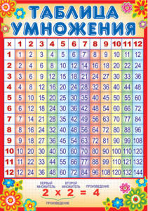 ПЛАКАТ ОБУЧАЮЩИЙ А3 "ТАБЛИЦА УМНОЖЕНИЯ, ПО ПИФАГОРУ"