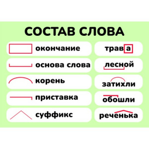 КАРТОЧКИ ОБУЧАЮЩИЕ А5 "СОСТАВ СЛОВА"