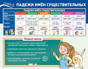 ПЛАКАТ ОБУЧАЮЩИЙ ПОЛОСКА "ПАДЕЖИ ИМЕН СУЩЕСТВИТЕЛЬНЫХ"