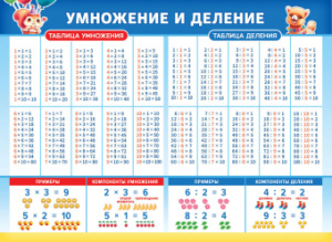 ПЛАКАТ ОБУЧАЮЩИЙ А4 "УМНОЖЕНИЕ И ДЕЛЕНИЕ" 