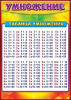 КАРТОЧКИ ОБУЧАЮЩИЕ А5 "УМНОЖЕНИЕ"