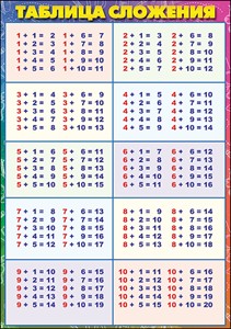 КАРТОЧКИ ОБУЧАЮЩИЕ А5 "ТАБЛИЦА СЛОЖЕНИЯ/ВЫЧИТАНИЯ"