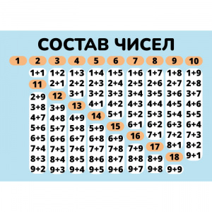 КАРТОЧКИ ОБУЧАЮЩИЕ А5 "СОСТАВ ЧИСЕЛ"