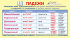 ОБУЧАЮЩИЕ КАРТОЧКИ "ПАДЕЖИ"