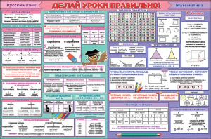 ПЛАКАТ ОБУЧАЮЩИЙ А1 "ДЕЛАЙ УРОКИ ПРАВИЛЬНО" 3-4 КЛАССЫ