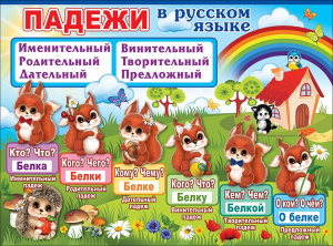 ПЛАКАТ ОБУЧАЮЩИЙ А2 "ПАДЕЖИ"