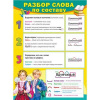 ПЛАКАТ ОБУЧАЮЩИЙ А2 "РАЗБОР СЛОВА ПО СОСТАВУ"
