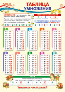 ПЛАКАТ ОБУЧАЮЩИЙ "ТАБЛИЦА УМНОЖЕНИЯ"