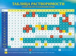 ПЛАКАТ ОБУЧАЮЩИЙ А2 "ТАБЛИЦА РАСТВОРИМОСТИ"