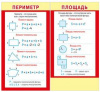 ОБУЧАЮЩИЕ КАРТОЧКИ "ПЕРИМЕТР И ПЛОЩАДЬ"