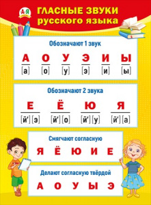 ПЛАКАТ ОБУЧАЮЩИЙ А2 "ГЛАСНЫЕ ЗВУКИ РУССКОГО ЯЗЫКА"