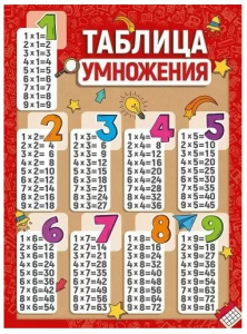 ПЛАКАТ ОБУЧАЮЩИЙ А2 "ТАБЛИЦА УМНОЖЕНИЯ"