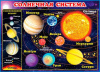 ПЛАКАТ ОБУЧАЮЩИЙ А2 "СОЛНЕЧНАЯ СИСТЕМА"