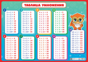 ПЛАКАТ ОБУЧАЮЩИЙ А2 "ТАБЛИЦА УМНОЖЕНИЯ" 
