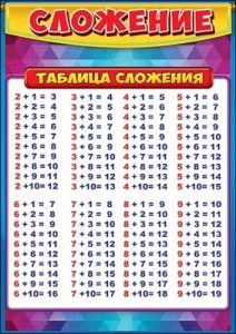 КАРТОЧКИ ОБУЧАЮЩИЕ А5 "СЛОЖЕНИЕ"