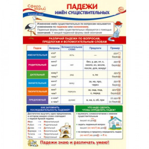 ПЛАКАТ ОБУЧАЮЩИЙ "ПАДЕЖИ ИМЕН СЩЕСТВИТЕЛЬНЫХ"