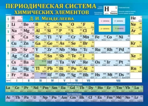 ПЛАКАТ ОБУЧАЮЩИЙ А2 "ТАБЛИЦА МЕНДЕЛЕЕВА/ТАБЛИЦА РАСТВОРИМОСТИ" 