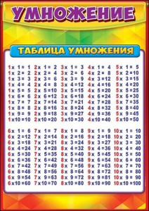 КАРТОЧКИ ОБУЧАЮЩИЕ А5 "УМНОЖЕНИЕ"