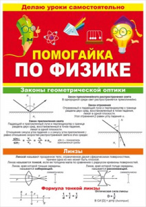 ПЛАКАТ- БУКЛЕТ ОБУЧАЮЩИЙ "ПОМОГАЙКА ПО ФИЗИКЕ"
