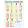 КАРТОЧКИ ОБУЧАЮЩИЕ А5 "ТАБЛИЦА УМНОЖЕНИЯ"