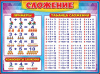 ПЛАКАТ ОБПУЧАЮЩИЙ А2 "СЛОЖЕНИЕ"