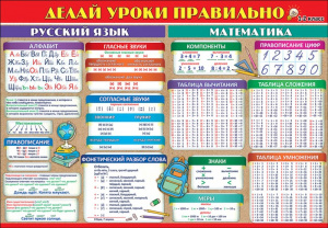 ПЛАКАТ ОБУЧАЮЩИЙ А1 "ДЕЛАЙ УРОКИ ПРАВИЛЬНО" 1-2 КЛАССЫ