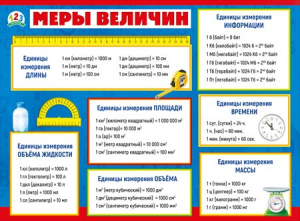 ПЛАКАТ ОБУЧАЮЩИЙ А2 "МЕРЫ ВЕЛИЧИН"