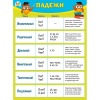 ПЛАКАТ ОБУЧАЮЩИЙ А2 "ПАДЕЖИ"