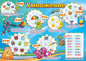 ПЛАКАТ ОБУЧАЮЩИЙ А2 "УМНОЖЕНИЕ"