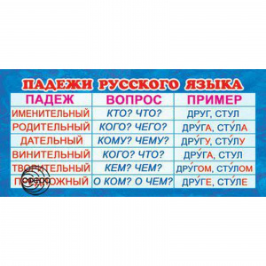 КАРТОЧКА-ШПАРГАЛКА "ПАДЕЖИ РУССКОГО ЯЗЫКА"