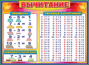 ПЛАКАТ ОБПУЧАЮЩИЙ А2 "ВЫЧИТАНИЕ"