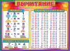 ПЛАКАТ ОБПУЧАЮЩИЙ А2 "ВЫЧИТАНИЕ"