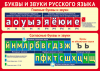 ПЛАКАТ ОБУЧАЮЩИЙ "БУКВЫ И ЗВУКИ РУССКОГО ЯЗЫКА"